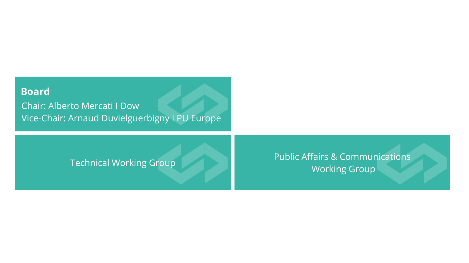MBA – Modern Building Alliance – Website